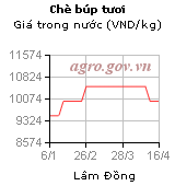 9022010